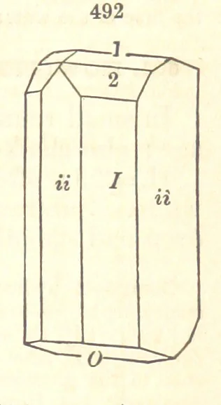 An illustration from A System of Mineralogy. Descriptive Mineralogy ... By J. D. Dana ... aided by George Jarvis Brush ... Fifth edition. Rewritten and enlarged, etc, 1868, leaf 653