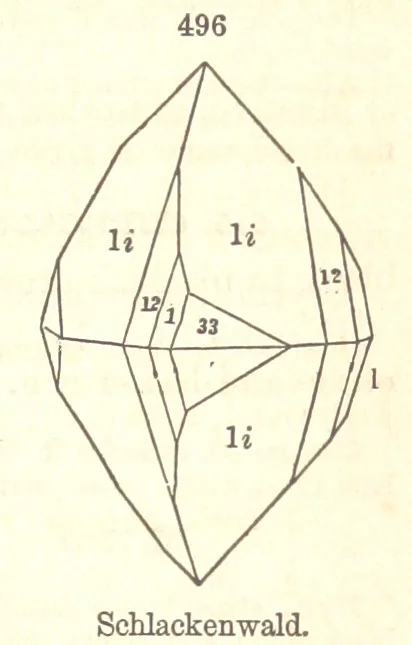 An illustration from A System of Mineralogy. Descriptive Mineralogy ... By J. D. Dana ... aided by George Jarvis Brush ... Fifth edition. Rewritten and enlarged, etc, 1868, leaf 661