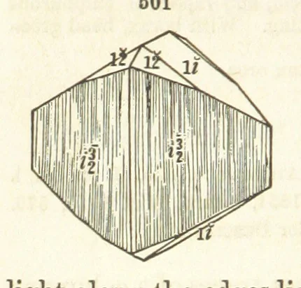 An illustration from A System of Mineralogy. Descriptive Mineralogy ... By J. D. Dana ... aided by George Jarvis Brush ... Fifth edition. Rewritten and enlarged, etc, 1868, leaf 666