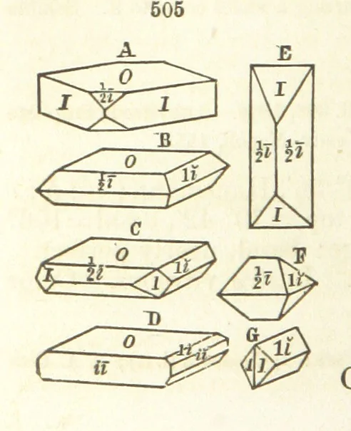 An illustration from A System of Mineralogy. Descriptive Mineralogy ... By J. D. Dana ... aided by George Jarvis Brush ... Fifth edition. Rewritten and enlarged, etc, 1868, leaf 672