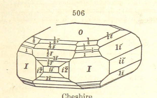 An illustration from A System of Mineralogy. Descriptive Mineralogy ... By J. D. Dana ... aided by George Jarvis Brush ... Fifth edition. Rewritten and enlarged, etc, 1868, leaf 673