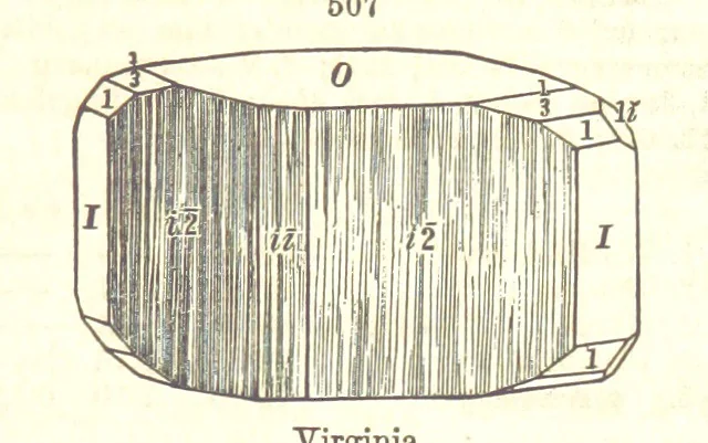 An illustration from A System of Mineralogy. Descriptive Mineralogy ... By J. D. Dana ... aided by George Jarvis Brush ... Fifth edition. Rewritten and enlarged, etc, 1868, leaf 673