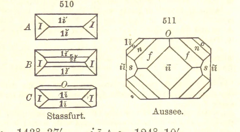 An illustration from A System of Mineralogy. Descriptive Mineralogy ... By J. D. Dana ... aided by George Jarvis Brush ... Fifth edition. Rewritten and enlarged, etc, 1868, leaf 677