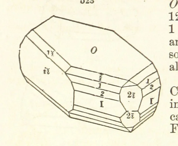 An illustration from A System of Mineralogy. Descriptive Mineralogy ... By J. D. Dana ... aided by George Jarvis Brush ... Fifth edition. Rewritten and enlarged, etc, 1868, leaf 682