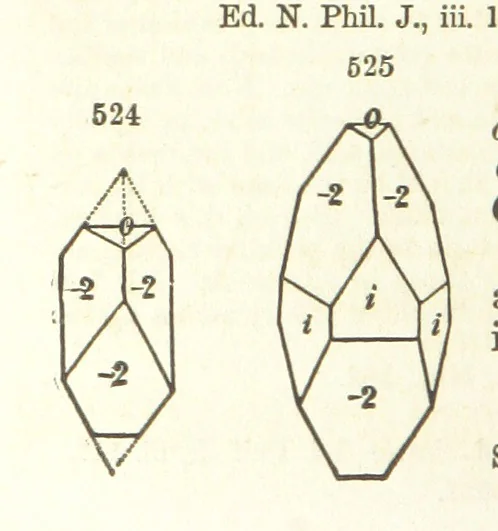 An illustration from A System of Mineralogy. Descriptive Mineralogy ... By J. D. Dana ... aided by George Jarvis Brush ... Fifth edition. Rewritten and enlarged, etc, 1868, leaf 682
