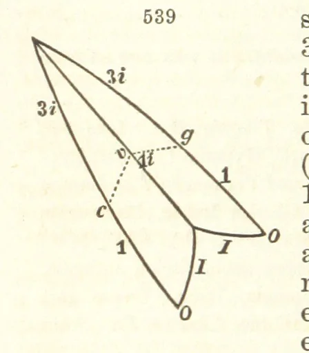 An illustration from A System of Mineralogy. Descriptive Mineralogy ... By J. D. Dana ... aided by George Jarvis Brush ... Fifth edition. Rewritten and enlarged, etc, 1868, leaf 694