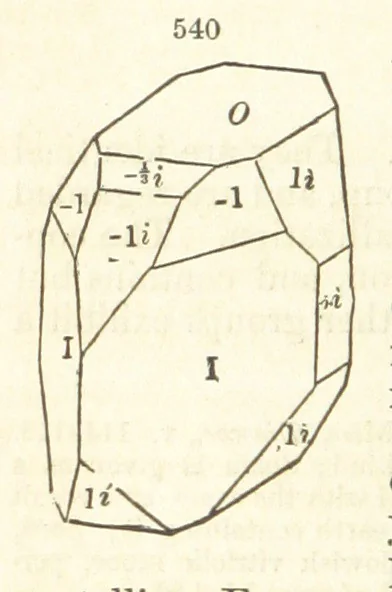 An illustration from A System of Mineralogy. Descriptive Mineralogy ... By J. D. Dana ... aided by George Jarvis Brush ... Fifth edition. Rewritten and enlarged, etc, 1868, leaf 702