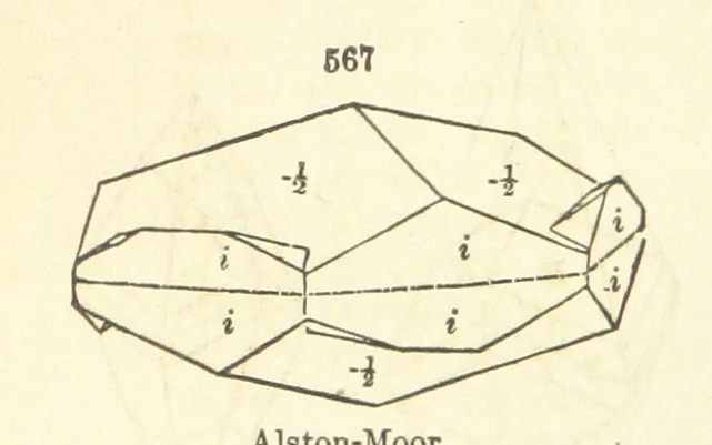 An illustration from A System of Mineralogy. Descriptive Mineralogy ... By J. D. Dana ... aided by George Jarvis Brush ... Fifth edition. Rewritten and enlarged, etc, 1868, leaf 728