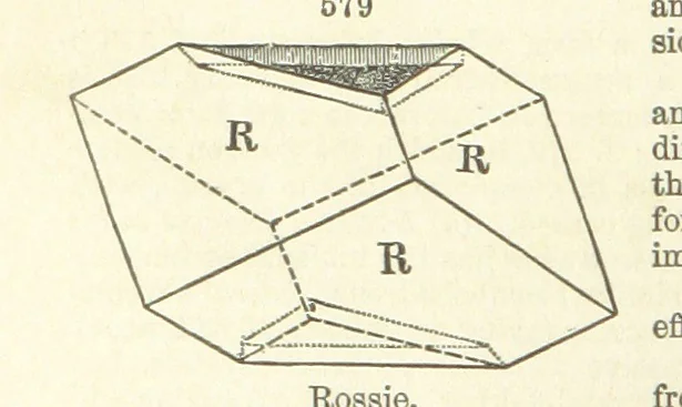 An illustration from A System of Mineralogy. Descriptive Mineralogy ... By J. D. Dana ... aided by George Jarvis Brush ... Fifth edition. Rewritten and enlarged, etc, 1868, leaf 732