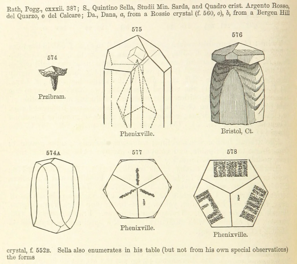 An illustration from A System of Mineralogy. Descriptive Mineralogy ... By J. D. Dana ... aided by George Jarvis Brush ... Fifth edition. Rewritten and enlarged, etc, 1868, leaf 732