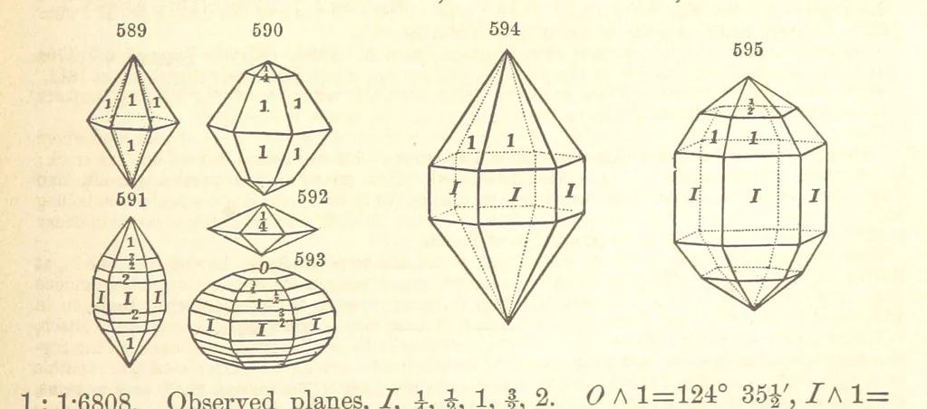 An illustration from A System of Mineralogy. Descriptive Mineralogy ... By J. D. Dana ... aided by George Jarvis Brush ... Fifth edition. Rewritten and enlarged, etc, 1868, leaf 753