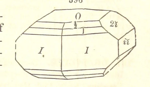 An illustration from A System of Mineralogy. Descriptive Mineralogy ... By J. D. Dana ... aided by George Jarvis Brush ... Fifth edition. Rewritten and enlarged, etc, 1868, leaf 755
