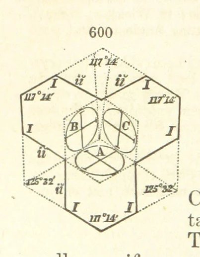 An illustration from A System of Mineralogy. Descriptive Mineralogy ... By J. D. Dana ... aided by George Jarvis Brush ... Fifth edition. Rewritten and enlarged, etc, 1868, leaf 756