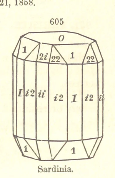 An illustration from A System of Mineralogy. Descriptive Mineralogy ... By J. D. Dana ... aided by George Jarvis Brush ... Fifth edition. Rewritten and enlarged, etc, 1868, leaf 759