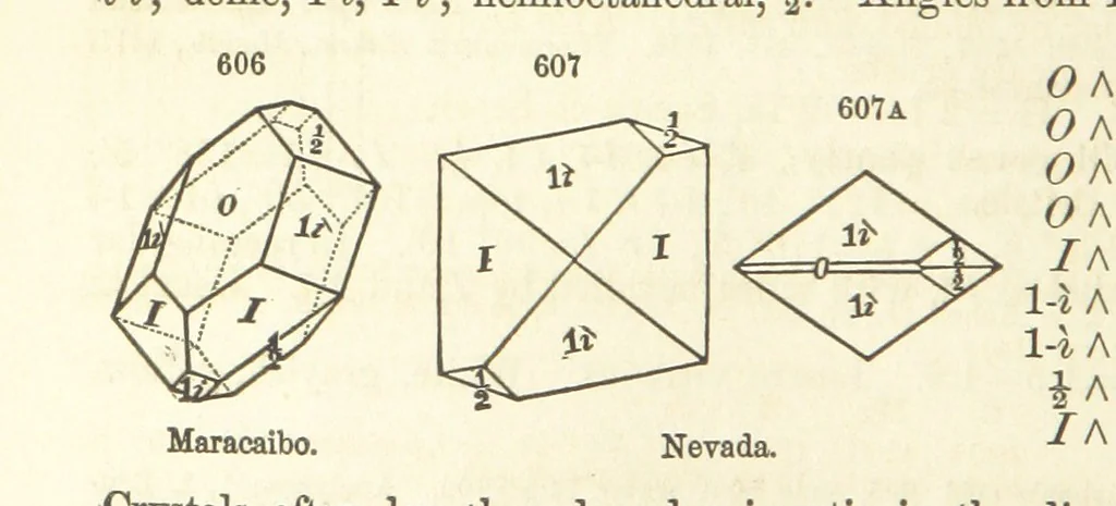 An illustration from A System of Mineralogy. Descriptive Mineralogy ... By J. D. Dana ... aided by George Jarvis Brush ... Fifth edition. Rewritten and enlarged, etc, 1868, leaf 762