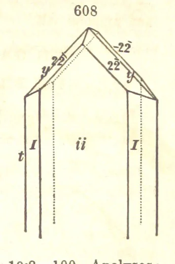 An illustration from A System of Mineralogy. Descriptive Mineralogy ... By J. D. Dana ... aided by George Jarvis Brush ... Fifth edition. Rewritten and enlarged, etc, 1868, leaf 763