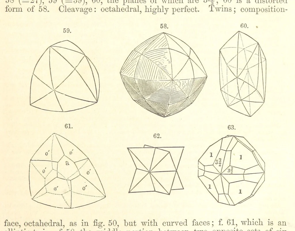 An illustration from A System of Mineralogy. Descriptive Mineralogy ... By J. D. Dana ... aided by George Jarvis Brush ... Fifth edition. Rewritten and enlarged, etc, 1868, leaf 77