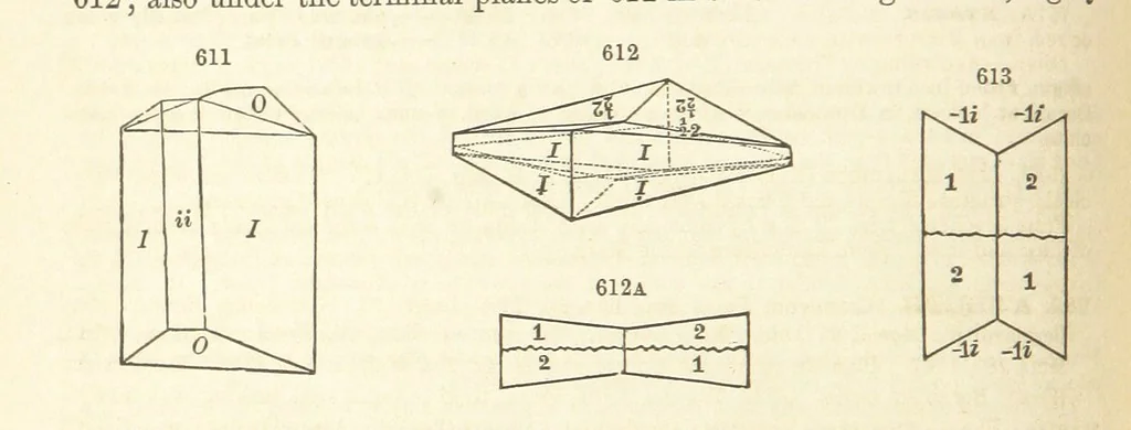 An illustration from A System of Mineralogy. Descriptive Mineralogy ... By J. D. Dana ... aided by George Jarvis Brush ... Fifth edition. Rewritten and enlarged, etc, 1868, leaf 770