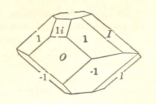 An illustration from A System of Mineralogy. Descriptive Mineralogy ... By J. D. Dana ... aided by George Jarvis Brush ... Fifth edition. Rewritten and enlarged, etc, 1868, leaf 771