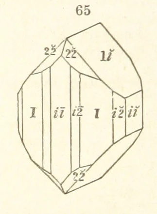An illustration from A System of Mineralogy. Descriptive Mineralogy ... By J. D. Dana ... aided by George Jarvis Brush ... Fifth edition. Rewritten and enlarged, etc, 1868, leaf 84