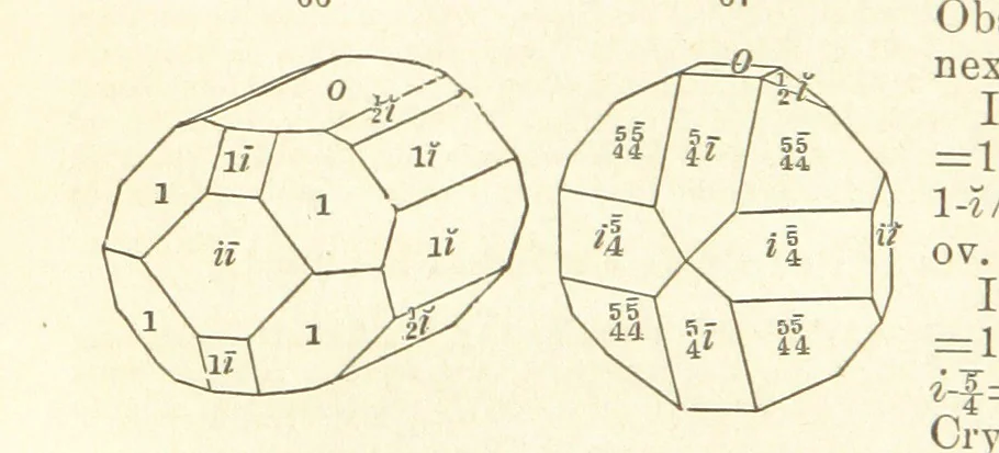 An illustration from A System of Mineralogy. Descriptive Mineralogy ... By J. D. Dana ... aided by George Jarvis Brush ... Fifth edition. Rewritten and enlarged, etc, 1868, leaf 84
