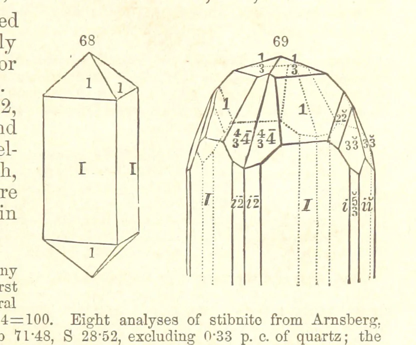An illustration from A System of Mineralogy. Descriptive Mineralogy ... By J. D. Dana ... aided by George Jarvis Brush ... Fifth edition. Rewritten and enlarged, etc, 1868, leaf 85
