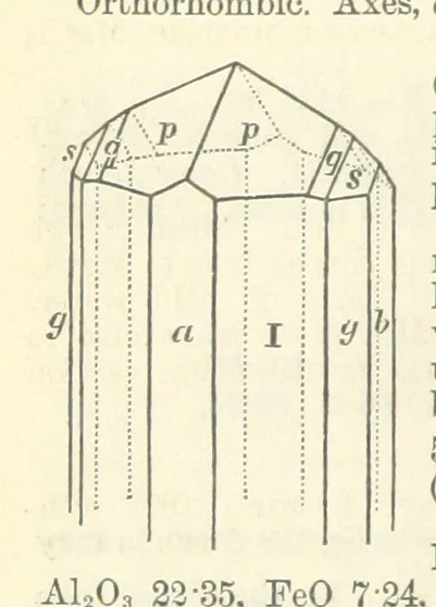 An illustration from A System of Mineralogy ... Fifth edition, rewritten and enlarged ... With three appendixes and corrections. (Appendix I., 1868-1872, by G. J. Brush. Appendix II., 1872-1875, and Appendix III., 1875-1882, by E. S. Dana.), 1883, leaf 1022