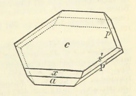 An illustration from A System of Mineralogy ... Fifth edition, rewritten and enlarged ... With three appendixes and corrections. (Appendix I., 1868-1872, by G. J. Brush. Appendix II., 1872-1875, and Appendix III., 1875-1882, by E. S. Dana.), 1883, leaf 1035