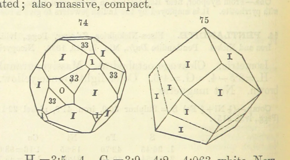 An illustration from A System of Mineralogy ... Fifth edition, rewritten and enlarged ... With three appendixes and corrections. (Appendix I., 1868-1872, by G. J. Brush. Appendix II., 1872-1875, and Appendix III., 1875-1882, by E. S. Dana.), 1883, leaf 104