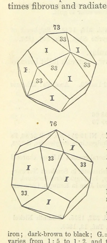 An illustration from A System of Mineralogy ... Fifth edition, rewritten and enlarged ... With three appendixes and corrections. (Appendix I., 1868-1872, by G. J. Brush. Appendix II., 1872-1875, and Appendix III., 1875-1882, by E. S. Dana.), 1883, leaf 104