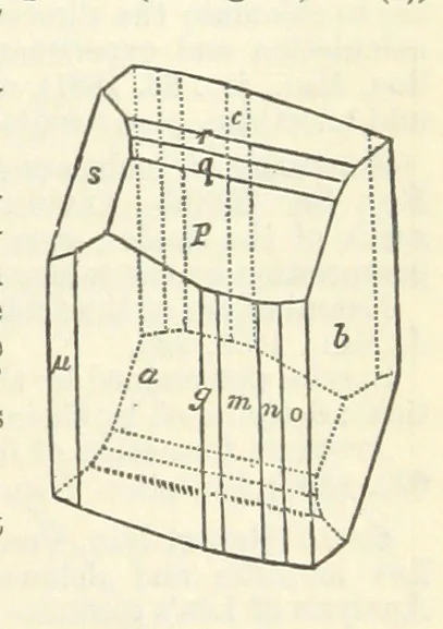 An illustration from A System of Mineralogy ... Fifth edition, rewritten and enlarged ... With three appendixes and corrections. (Appendix I., 1868-1872, by G. J. Brush. Appendix II., 1872-1875, and Appendix III., 1875-1882, by E. S. Dana.), 1883, leaf 1043