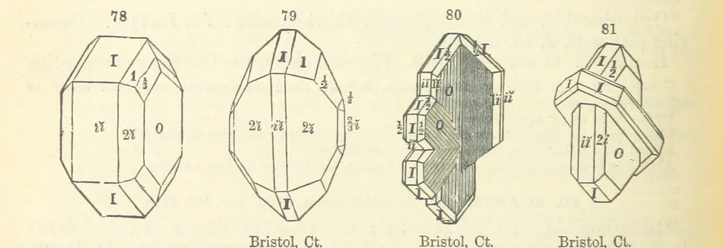 An illustration from A System of Mineralogy ... Fifth edition, rewritten and enlarged ... With three appendixes and corrections. (Appendix I., 1868-1872, by G. J. Brush. Appendix II., 1872-1875, and Appendix III., 1875-1882, by E. S. Dana.), 1883, leaf 108