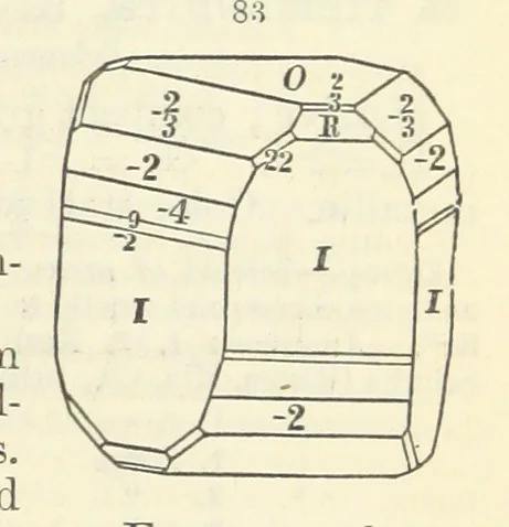 An illustration from A System of Mineralogy ... Fifth edition, rewritten and enlarged ... With three appendixes and corrections. (Appendix I., 1868-1872, by G. J. Brush. Appendix II., 1872-1875, and Appendix III., 1875-1882, by E. S. Dana.), 1883, leaf 111