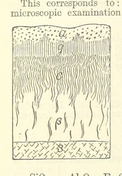 An illustration from A System of Mineralogy ... Fifth edition, rewritten and enlarged ... With three appendixes and corrections. (Appendix I., 1868-1872, by G. J. Brush. Appendix II., 1872-1875, and Appendix III., 1875-1882, by E. S. Dana.), 1883, leaf 1112