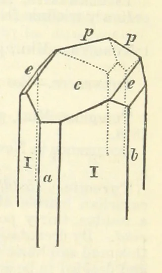 An illustration from A System of Mineralogy ... Fifth edition, rewritten and enlarged ... With three appendixes and corrections. (Appendix I., 1868-1872, by G. J. Brush. Appendix II., 1872-1875, and Appendix III., 1875-1882, by E. S. Dana.), 1883, leaf 1123