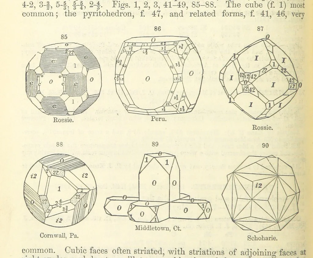 An illustration from A System of Mineralogy ... Fifth edition, rewritten and enlarged ... With three appendixes and corrections. (Appendix I., 1868-1872, by G. J. Brush. Appendix II., 1872-1875, and Appendix III., 1875-1882, by E. S. Dana.), 1883, leaf 118