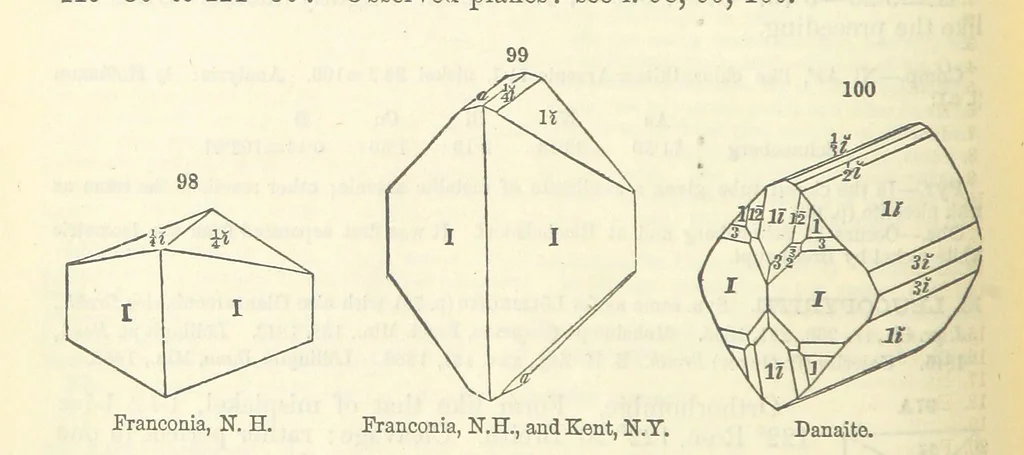 An illustration from A System of Mineralogy ... Fifth edition, rewritten and enlarged ... With three appendixes and corrections. (Appendix I., 1868-1872, by G. J. Brush. Appendix II., 1872-1875, and Appendix III., 1875-1882, by E. S. Dana.), 1883, leaf 134