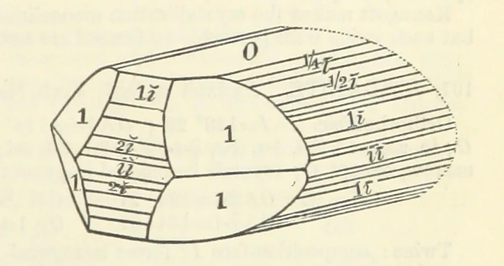 An illustration from A System of Mineralogy ... Fifth edition, rewritten and enlarged ... With three appendixes and corrections. (Appendix I., 1868-1872, by G. J. Brush. Appendix II., 1872-1875, and Appendix III., 1875-1882, by E. S. Dana.), 1883, leaf 143