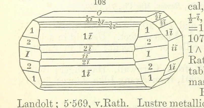 An illustration from A System of Mineralogy ... Fifth edition, rewritten and enlarged ... With three appendixes and corrections. (Appendix I., 1868-1872, by G. J. Brush. Appendix II., 1872-1875, and Appendix III., 1875-1882, by E. S. Dana.), 1883, leaf 148