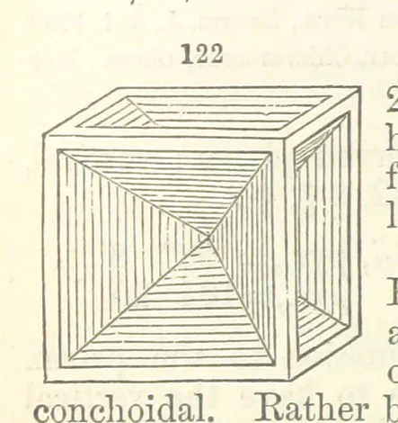 An illustration from A System of Mineralogy ... Fifth edition, rewritten and enlarged ... With three appendixes and corrections. (Appendix I., 1868-1872, by G. J. Brush. Appendix II., 1872-1875, and Appendix III., 1875-1882, by E. S. Dana.), 1883, leaf 168