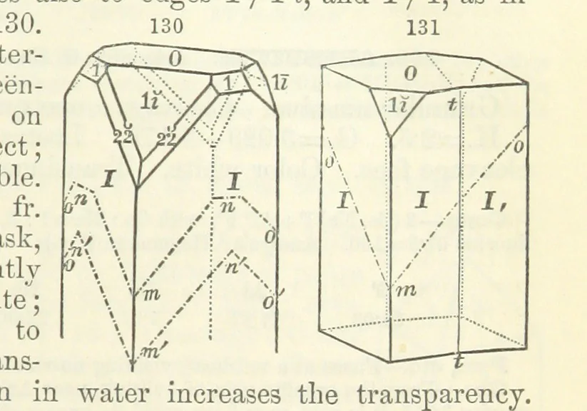 An illustration from A System of Mineralogy ... Fifth edition, rewritten and enlarged ... With three appendixes and corrections. (Appendix I., 1868-1872, by G. J. Brush. Appendix II., 1872-1875, and Appendix III., 1875-1882, by E. S. Dana.), 1883, leaf 183