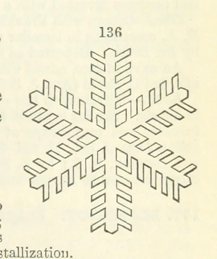 An illustration from A System of Mineralogy ... Fifth edition, rewritten and enlarged ... With three appendixes and corrections. (Appendix I., 1868-1872, by G. J. Brush. Appendix II., 1872-1875, and Appendix III., 1875-1882, by E. S. Dana.), 1883, leaf 191