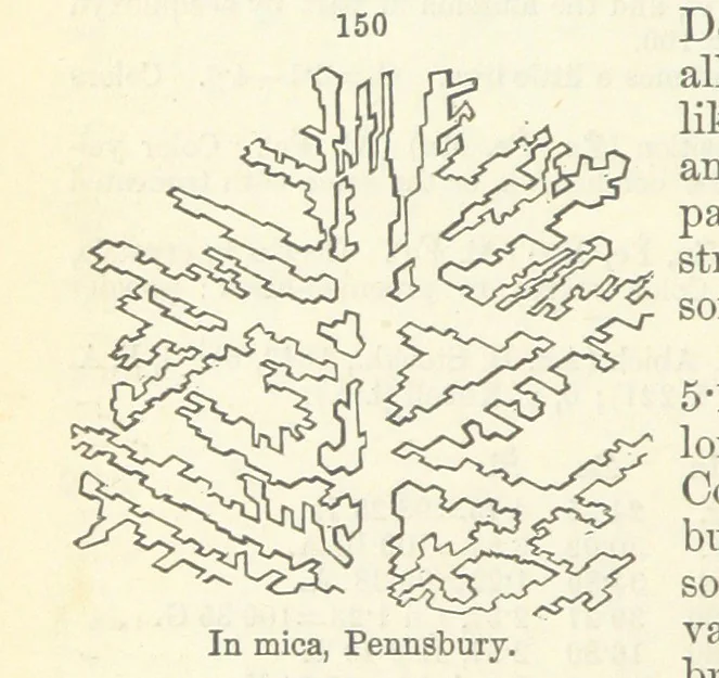 An illustration from A System of Mineralogy ... Fifth edition, rewritten and enlarged ... With three appendixes and corrections. (Appendix I., 1868-1872, by G. J. Brush. Appendix II., 1872-1875, and Appendix III., 1875-1882, by E. S. Dana.), 1883, leaf 206