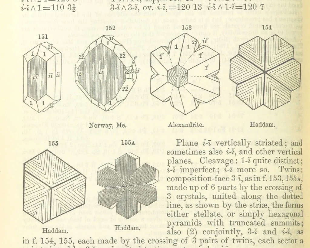 An illustration from A System of Mineralogy ... Fifth edition, rewritten and enlarged ... With three appendixes and corrections. (Appendix I., 1868-1872, by G. J. Brush. Appendix II., 1872-1875, and Appendix III., 1875-1882, by E. S. Dana.), 1883, leaf 212