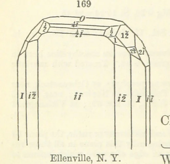 An illustration from A System of Mineralogy ... Fifth edition, rewritten and enlarged ... With three appendixes and corrections. (Appendix I., 1868-1872, by G. J. Brush. Appendix II., 1872-1875, and Appendix III., 1875-1882, by E. S. Dana.), 1883, leaf 220
