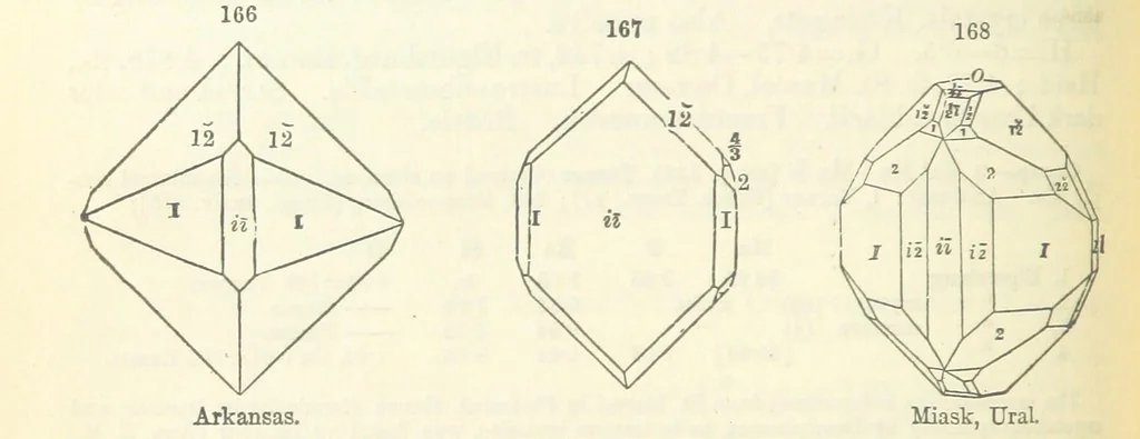 An illustration from A System of Mineralogy ... Fifth edition, rewritten and enlarged ... With three appendixes and corrections. (Appendix I., 1868-1872, by G. J. Brush. Appendix II., 1872-1875, and Appendix III., 1875-1882, by E. S. Dana.), 1883, leaf 220