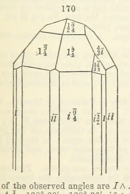 An illustration from A System of Mineralogy ... Fifth edition, rewritten and enlarged ... With three appendixes and corrections. (Appendix I., 1868-1872, by G. J. Brush. Appendix II., 1872-1875, and Appendix III., 1875-1882, by E. S. Dana.), 1883, leaf 221
