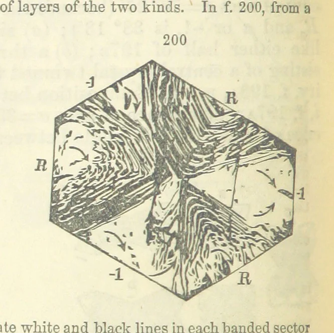 An illustration from A System of Mineralogy ... Fifth edition, rewritten and enlarged ... With three appendixes and corrections. (Appendix I., 1868-1872, by G. J. Brush. Appendix II., 1872-1875, and Appendix III., 1875-1882, by E. S. Dana.), 1883, leaf 248