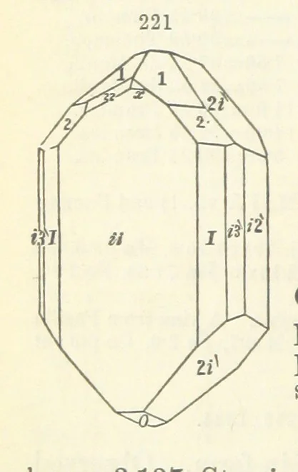 An illustration from A System of Mineralogy ... Fifth edition, rewritten and enlarged ... With three appendixes and corrections. (Appendix I., 1868-1872, by G. J. Brush. Appendix II., 1872-1875, and Appendix III., 1875-1882, by E. S. Dana.), 1883, leaf 284