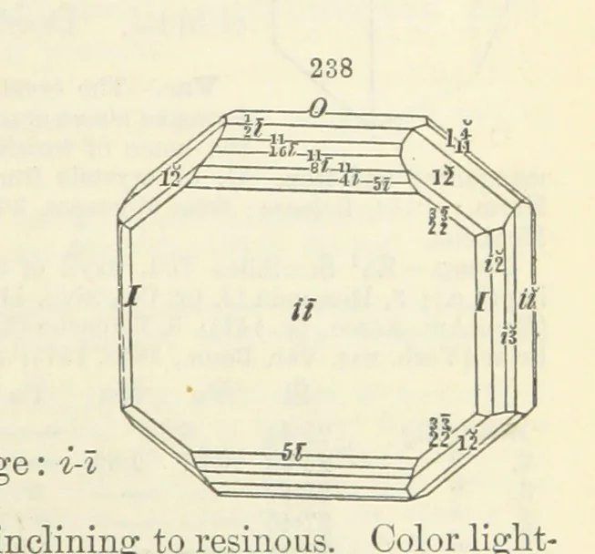 An illustration from A System of Mineralogy ... Fifth edition, rewritten and enlarged ... With three appendixes and corrections. (Appendix I., 1868-1872, by G. J. Brush. Appendix II., 1872-1875, and Appendix III., 1875-1882, by E. S. Dana.), 1883, leaf 317